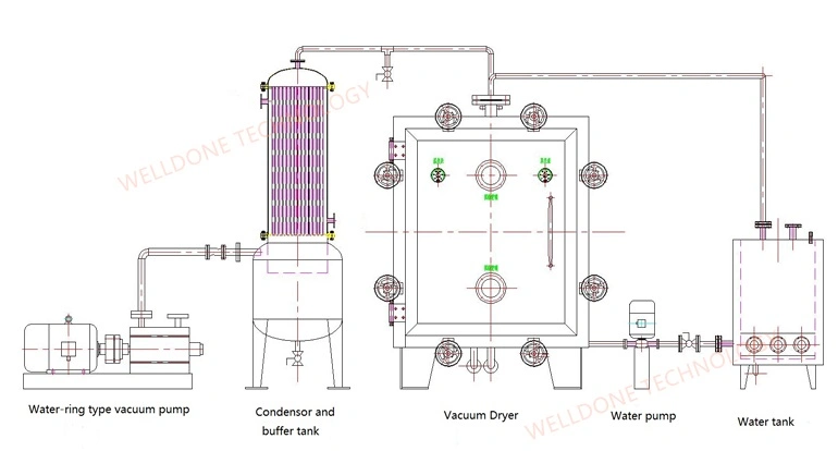 Vacuum Tray Dryer Vacuum Drying Oven for Food